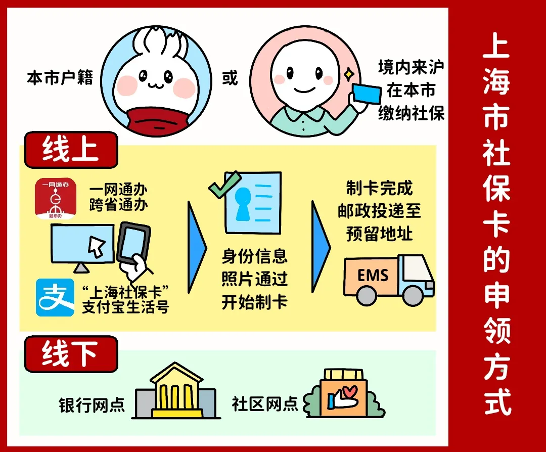 莆田上海医保提取平台(上海医保怎么提取现金)