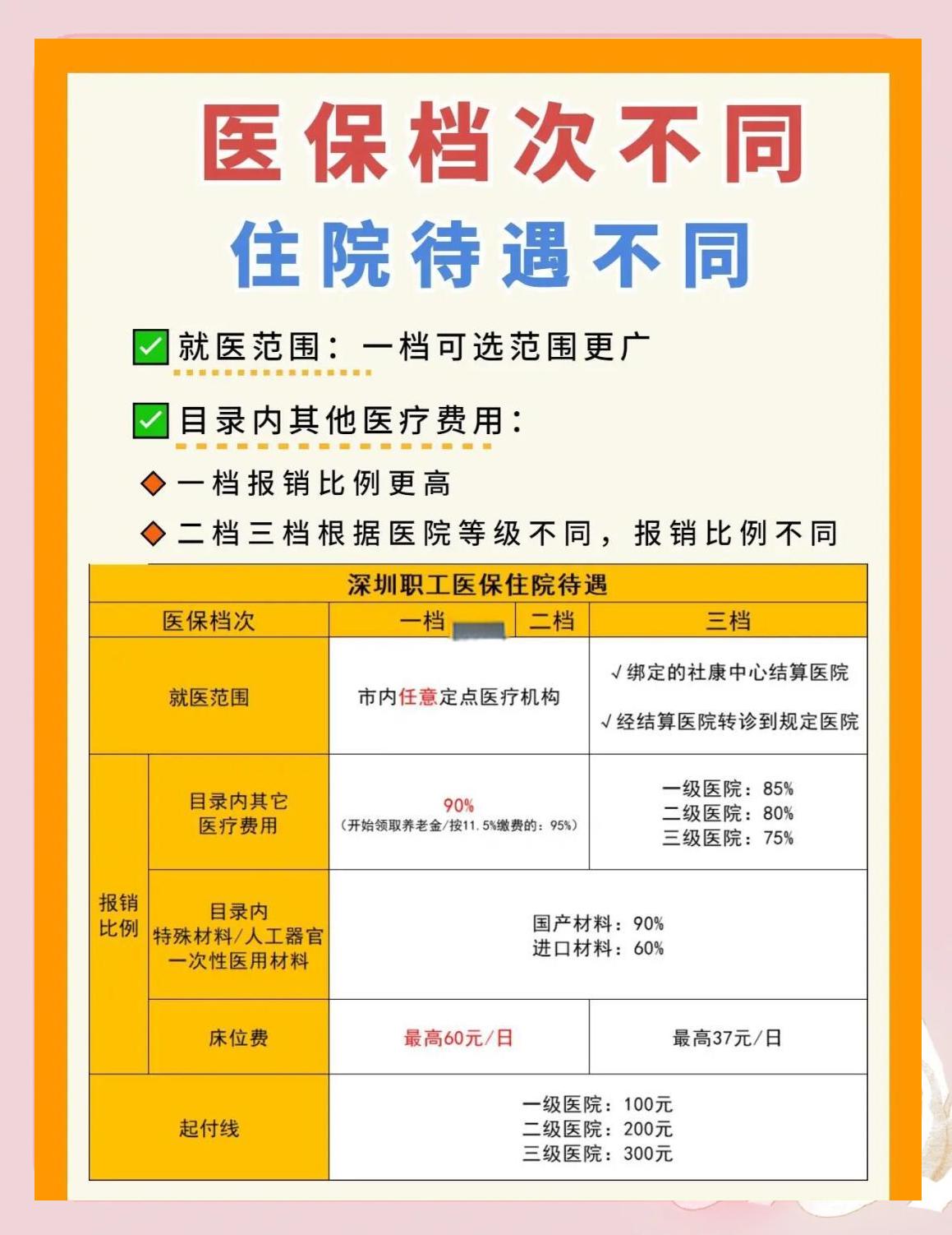 莆田深圳急用钱医保提取中介(深圳医保卡提现中介)