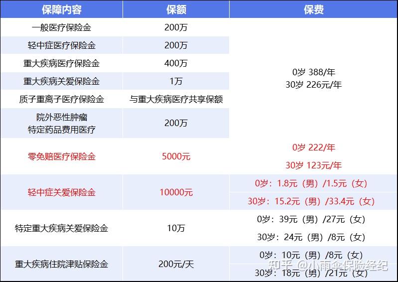 200到500的小额医保提取(200到500的小额医保提取江西) 200到500的小额医保提取(200到500的小额医保提取江西)