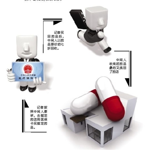 莆田套医保卡回收商家(有回收医保卡的吗)