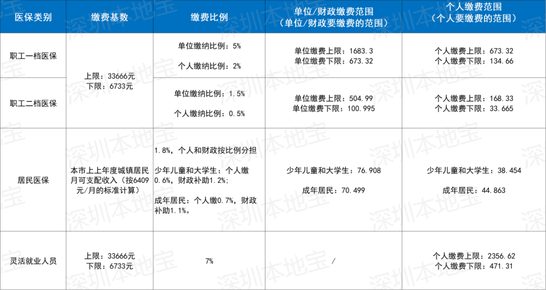 深圳医保套现(深圳医保套现一般手续费多少套取) 深圳医保套现(深圳医保套现一般手续费多少套取)