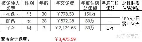 莆田医保小额提取代办600以内(医保提取代办中介)