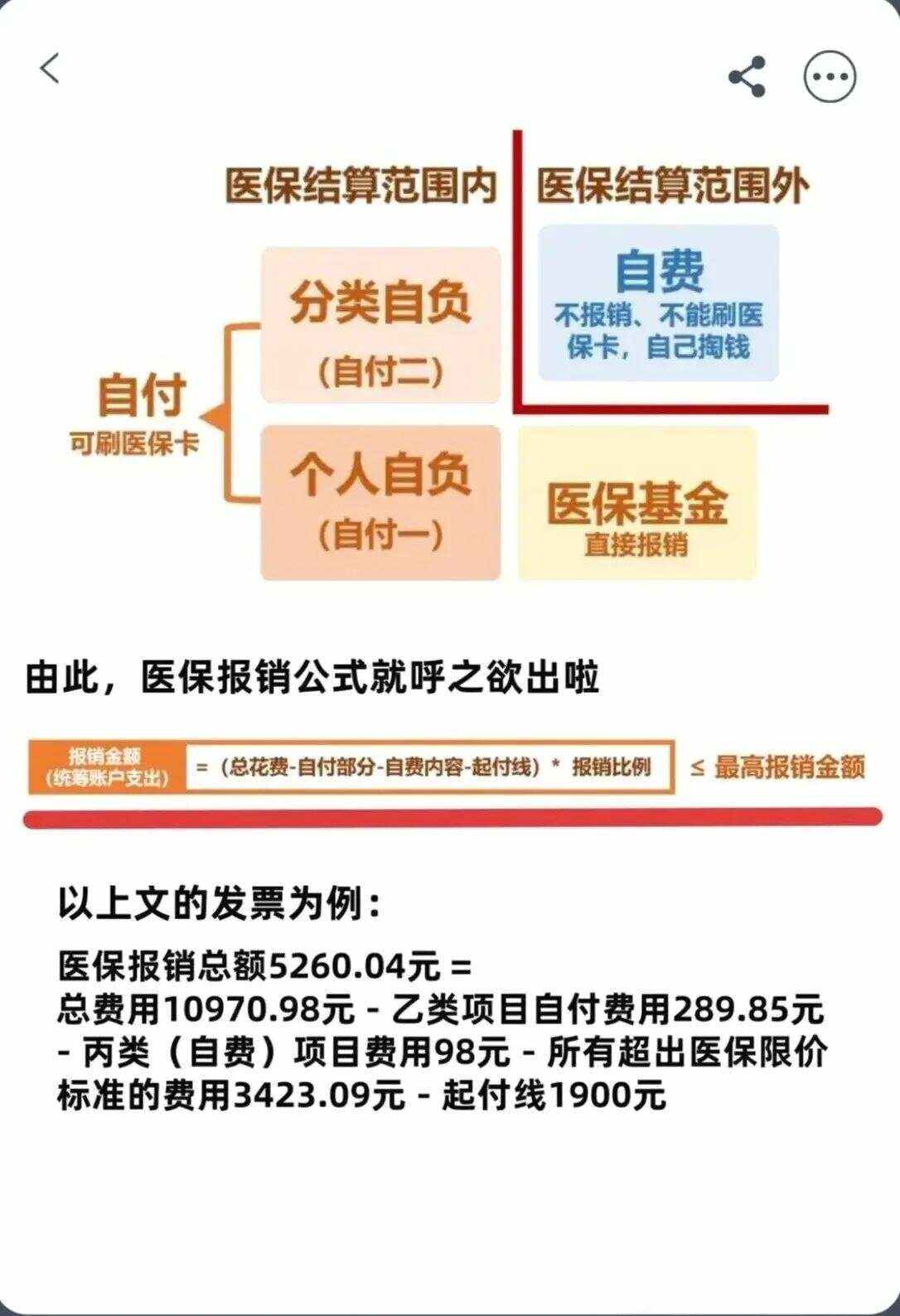 莆田异地就医医保报销是怎么报销的(异地就医医保报销是怎么报销的2023年)