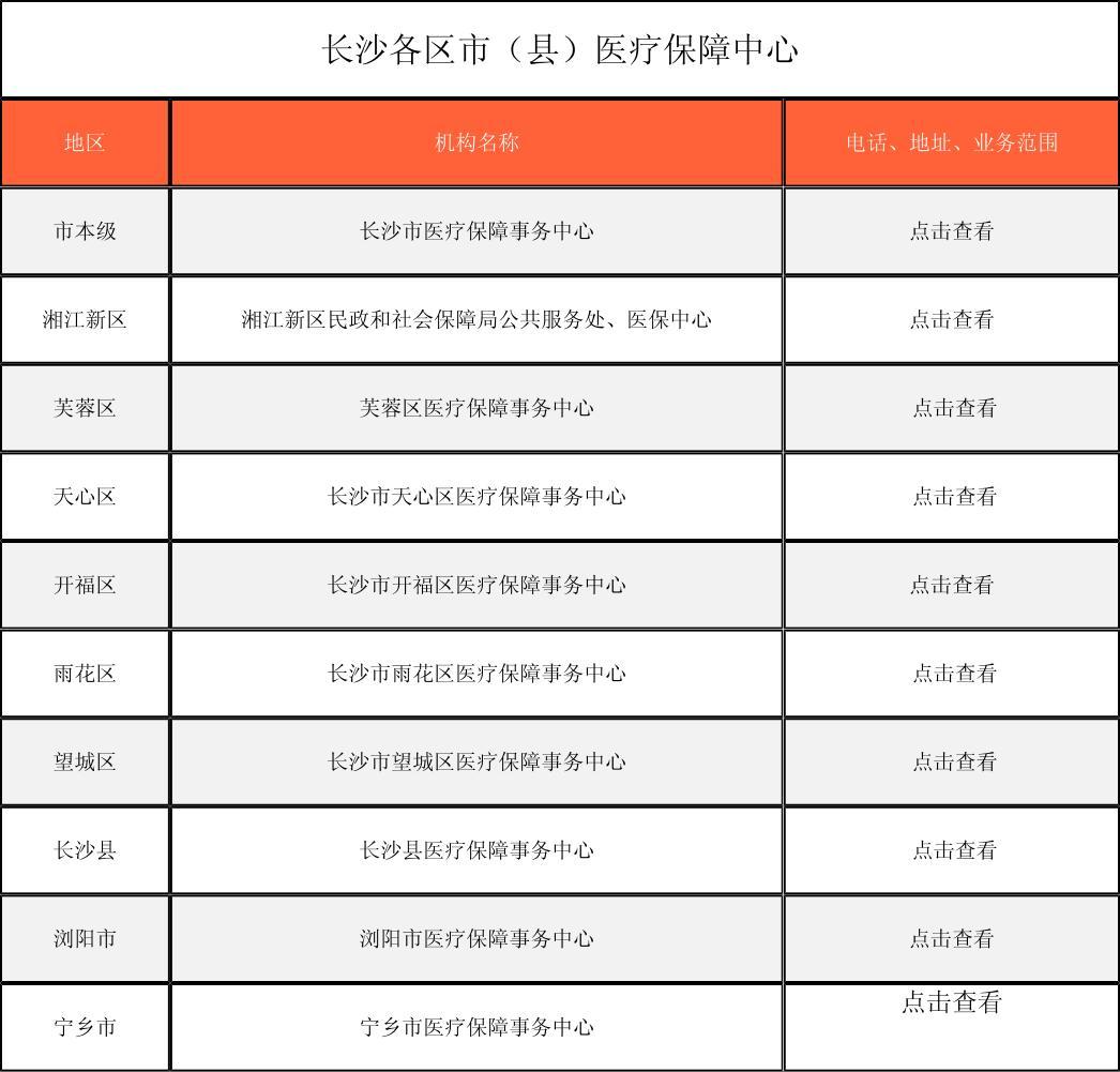 莆田徐州医保中心电话(市医保中心咨询电话)