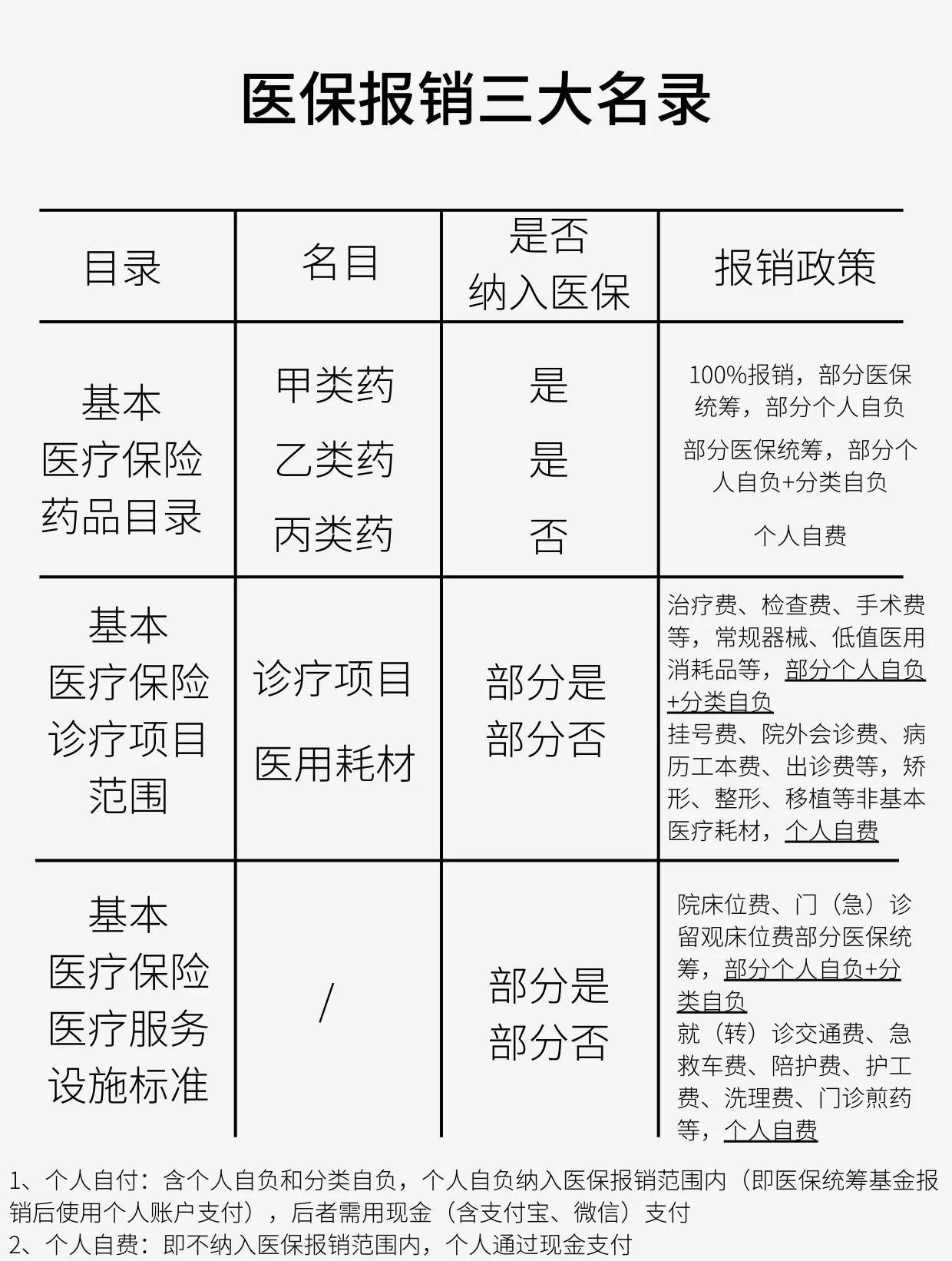 莆田医保报销是怎么报销的(医保报销是怎么报销的比例)