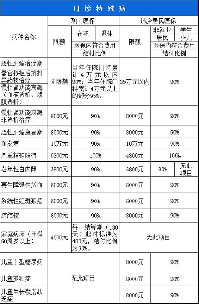 莆田西安市医保报销比例(西安医保报销政策2020)