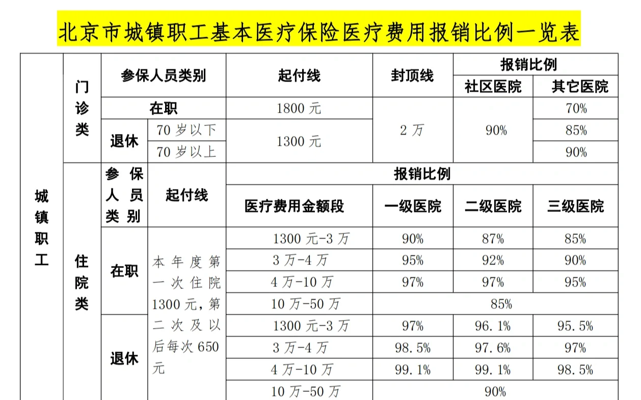 莆田医保外地能报销吗(医保外地能报销吗多少钱)