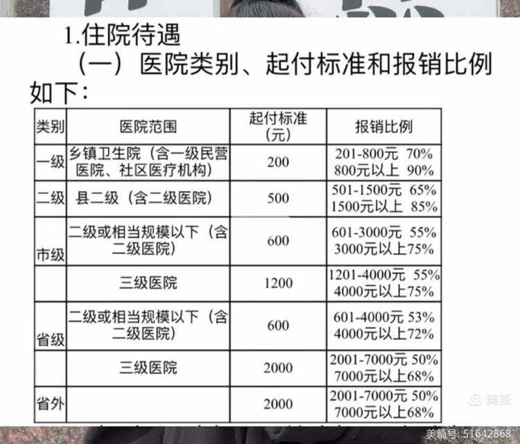 莆田职工医保住院报销比例(职工医保住院报销比例是多少2025年)