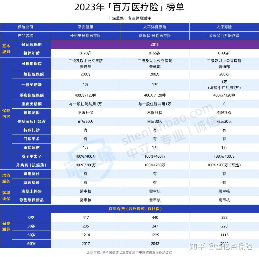 莆田好医保长期医疗(好医保长期医疗旗舰版2025)