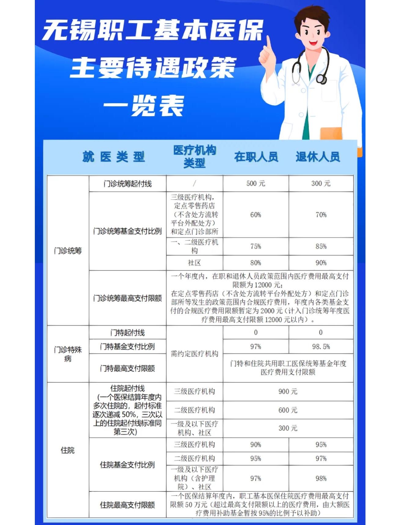 莆田门诊看病医保怎么报销(退休后门诊看病医保怎么报销)